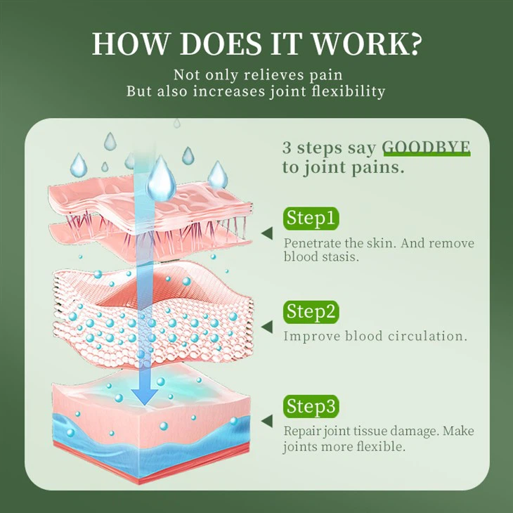 Chinese Pain Relief Cream